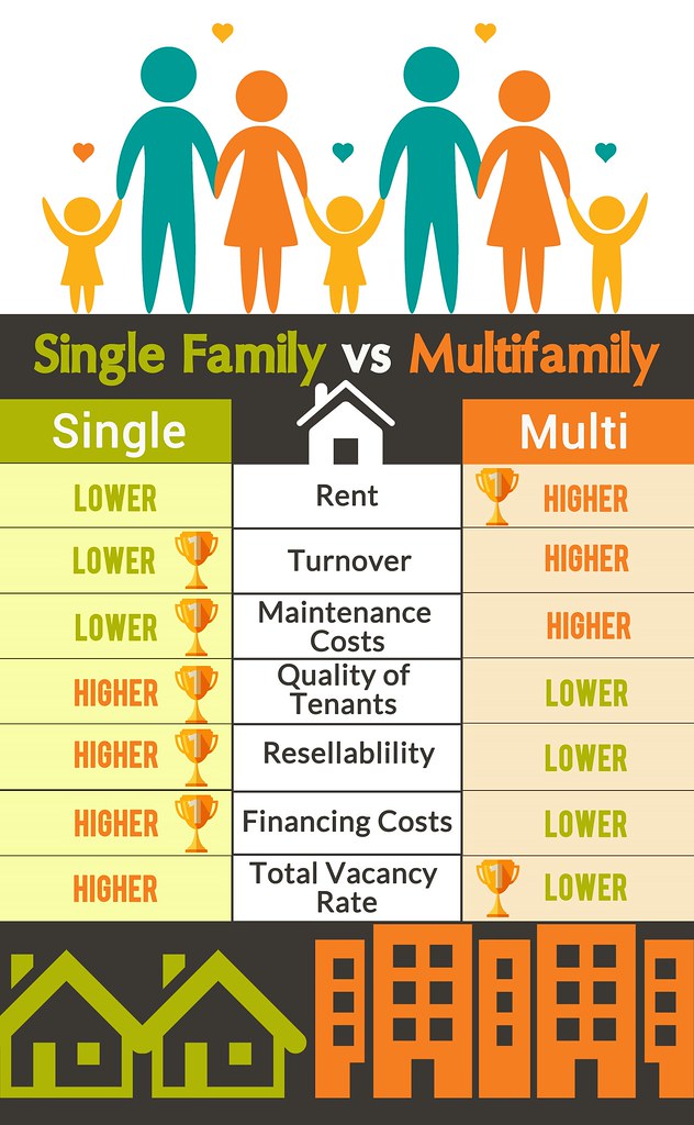 apartment investors benefits